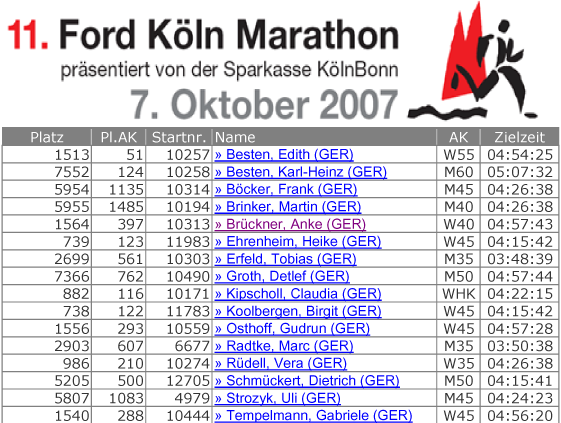 11. Köln Marathon Ergebnis 11. Köln Marathon Ergebnis